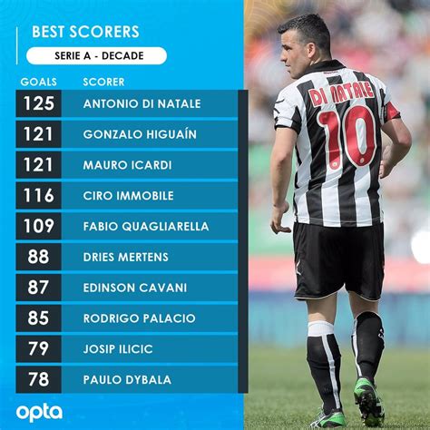 serie a top scorers bbc